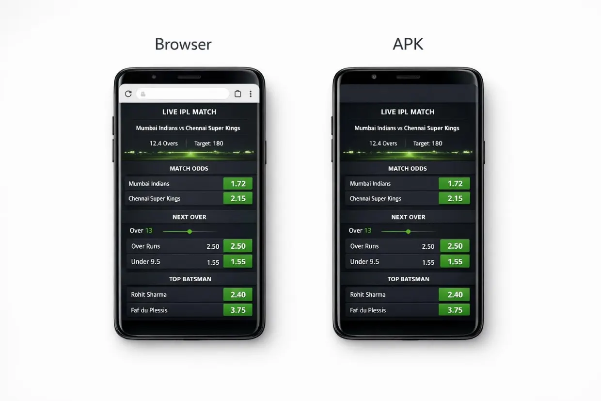 Browser vs APK access for the Lotus365 App on www.Lotus365app.vip